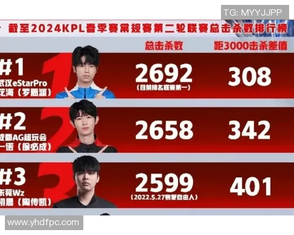 KPL赛季打野选手节奏分析与影响因素探讨