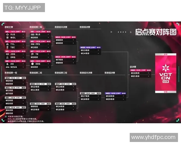 VCT启点赛评论秋季赛精彩对决与战队表现分析