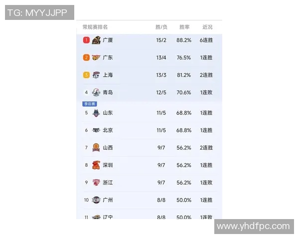 新冠疫情卷土重来！CBA宣布停赛，各队备战计划受打击